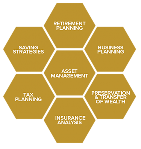 Comprehensive Financial Planning